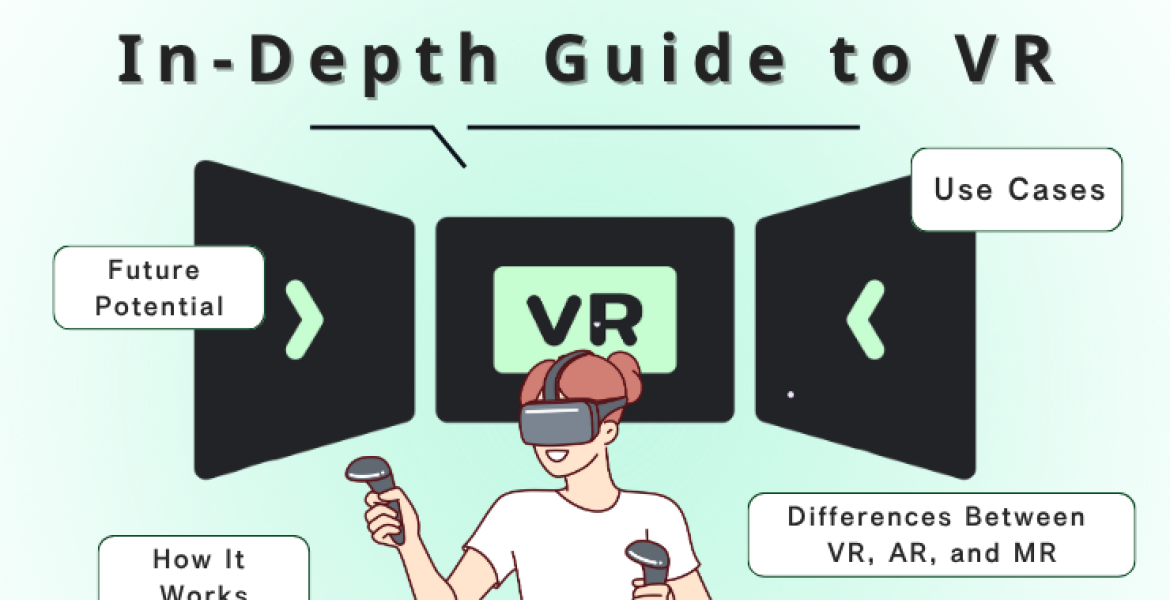 What Is VR? Mechanisms for Experiencing Virtual Worlds, Use-Case Examples, and Future Prospects