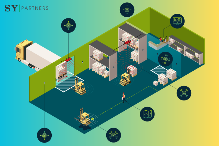 RFID - Warehouse and Asset Management System