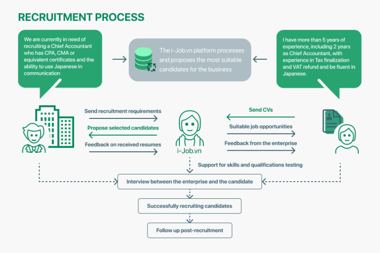 i-Job (ATS Applicant tracking systems)