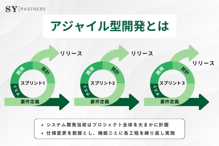 アジャイル開発とは?仕組み・手法・プロセス・成功事例まで徹底解説