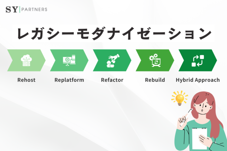 レガシーモダナイゼーション：目的・方法・成功の鍵を徹底解説