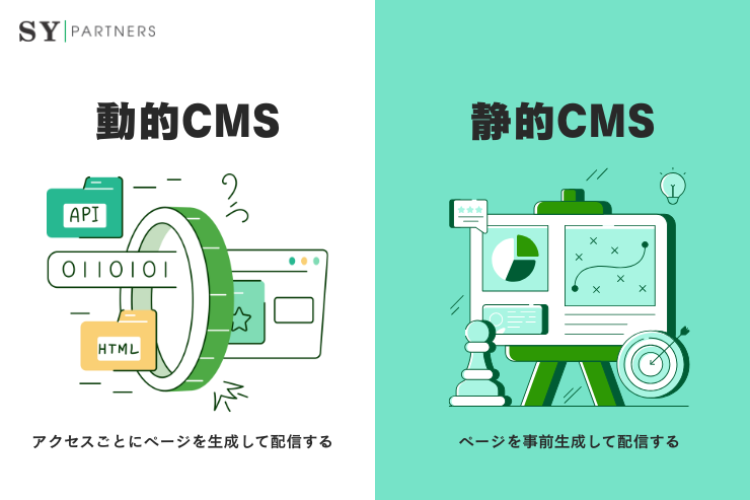 静的CMS・動的CMSの違いとは：特徴・選定ポイント・活用ケースを徹底解説