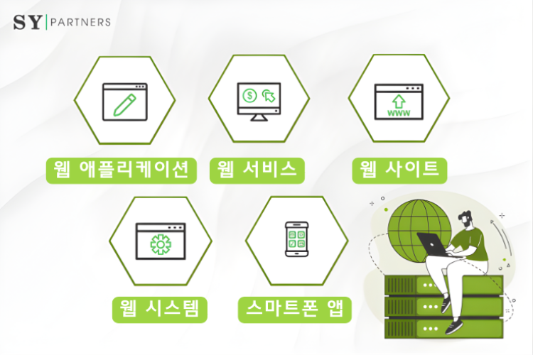 웹 애플리케이션(Web 앱)·웹 서비스·웹 사이트·웹 시스템·스마트폰 앱의 차이점