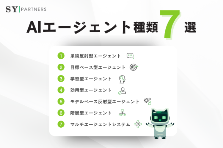 AIエージェントの7つの主要種類:特徴と活用方法を詳しく解説