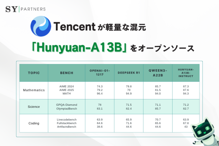 AI最新アップデート Tencentが 軽量な混元-A13Bモデルのリリース