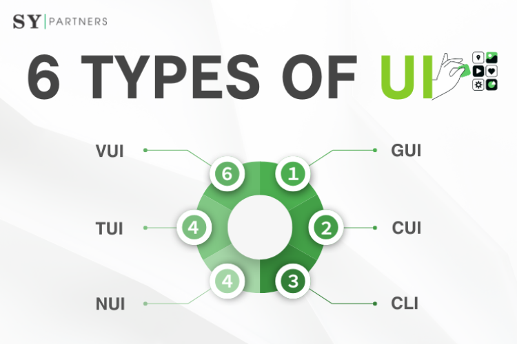 Types and Features of UI: Comparing GUI, CUI, CLI, VUI, TUI, and NUI