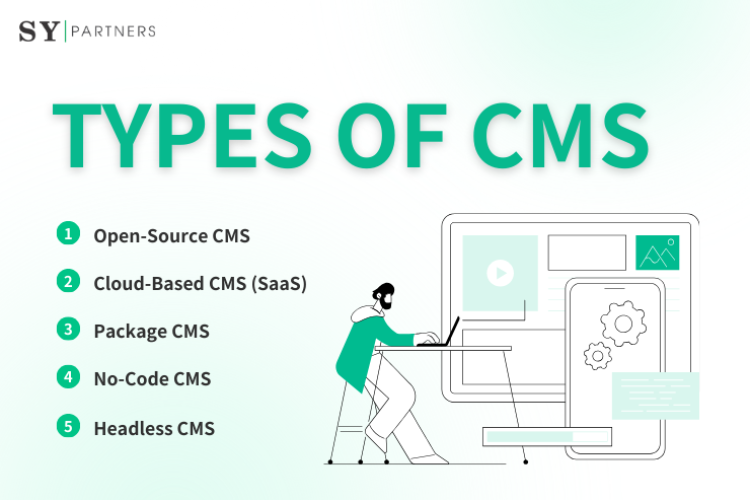 Types of CMS and Their Features: A Comprehensive Guide to Choosing the Best Option for Website Development