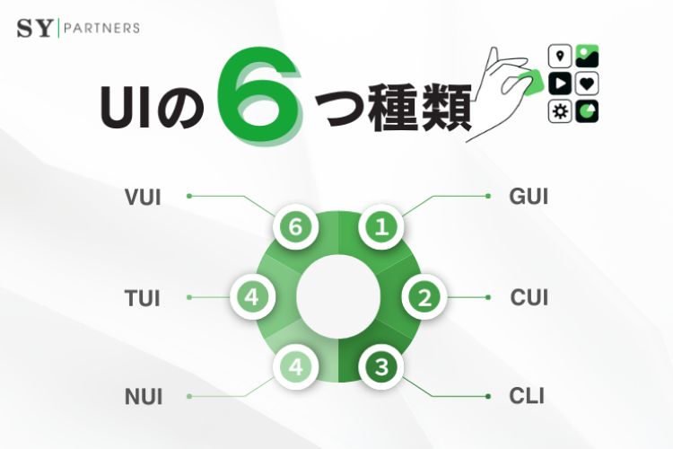 UIの種類と特徴:GUI・CUI・CLI・VUI・TUI・NUIを比較解説