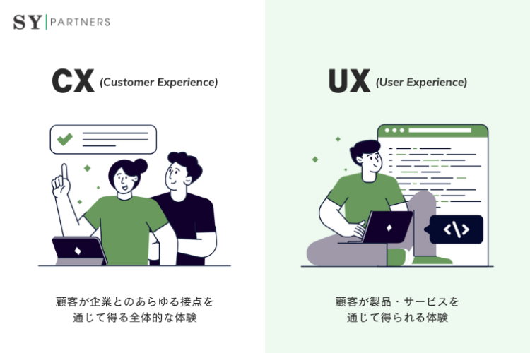 UXとCXの違いと関係性を徹底解説