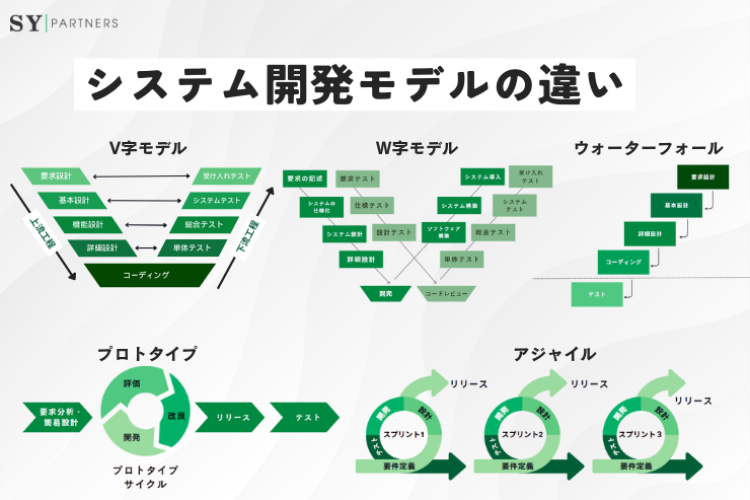 V字とW字・ウォーターフォール・アジャイル・プロトタイプの違い