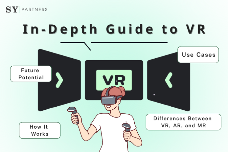 What Is VR? Mechanisms for Experiencing Virtual Worlds, Use-Case Examples, and Future Prospects