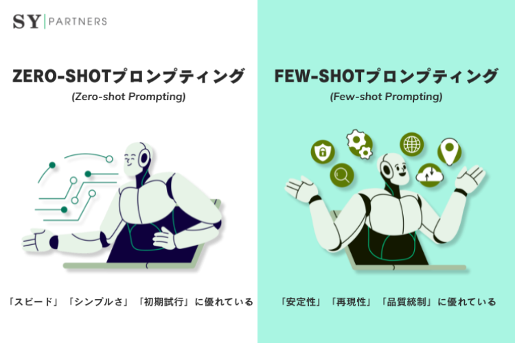 Zero-shotプロンプティングとFew-shotプロンプティングの違いと使い分け方を徹底解説